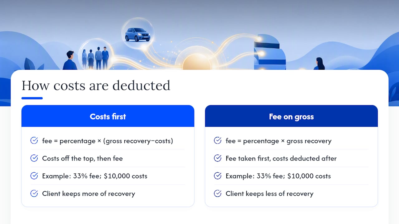 Diagram comparing fee deduction methods