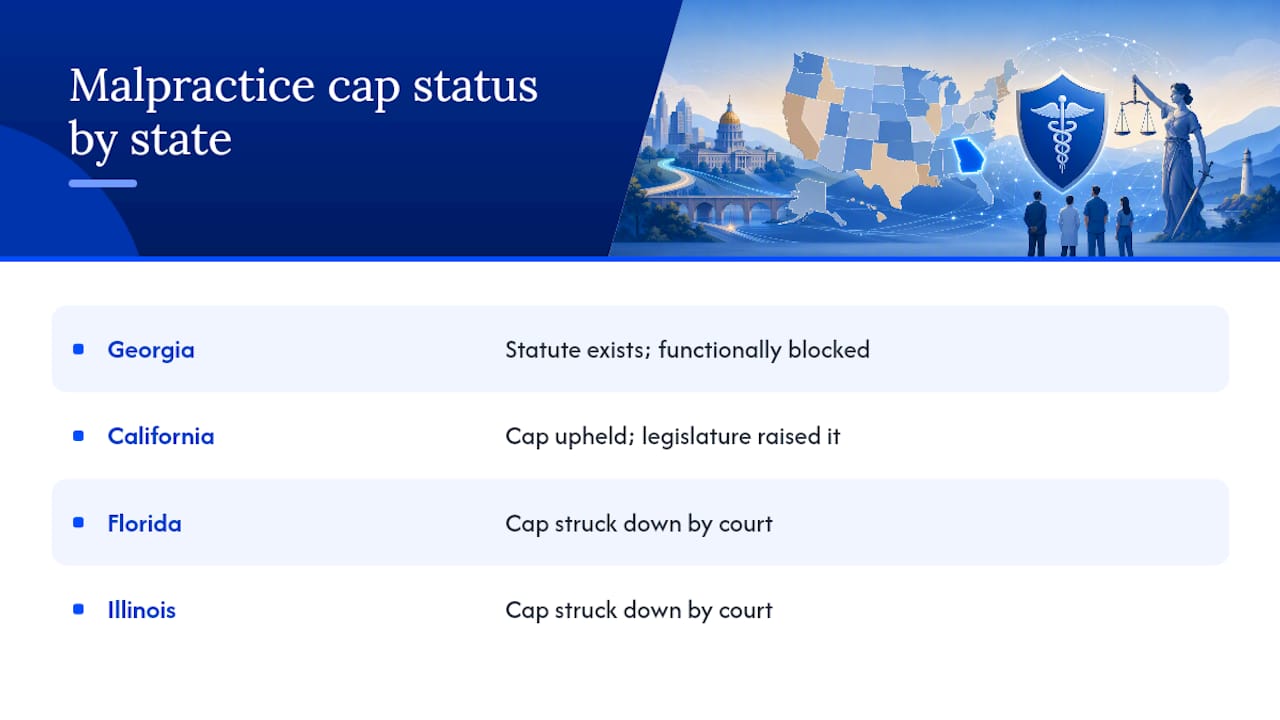 Comparison of state malpractice cap statutes