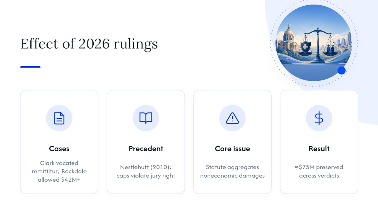 How the 2026 Georgia Supreme Court Rulings Changed the Malpractice Limits in Georgia — overview diagram