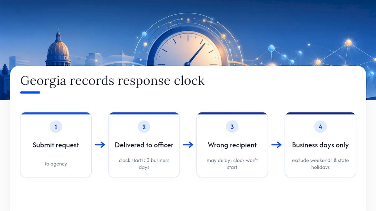 Three-business-day Georgia records response timeline