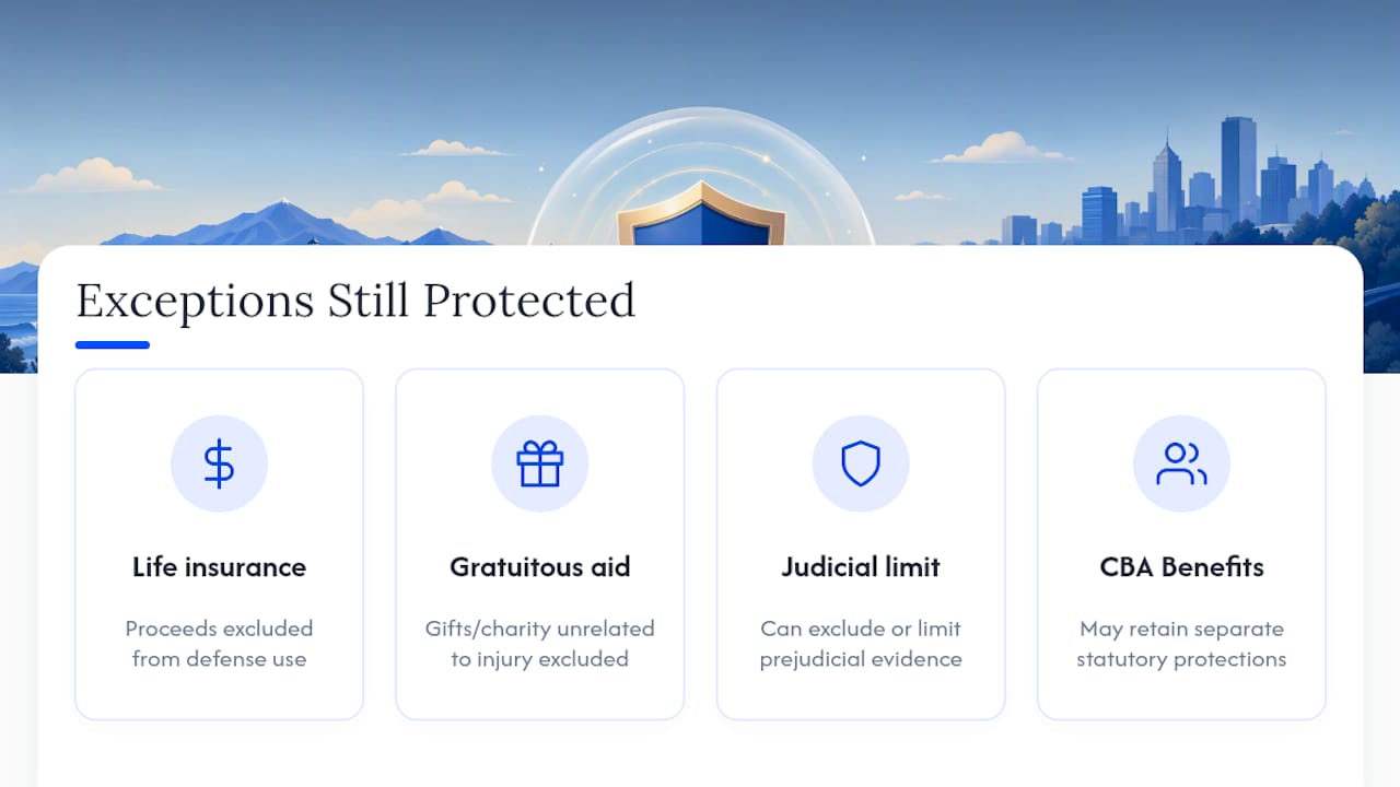 Exceptions That Still Protect Certain Collateral Source Evidence — overview diagram
