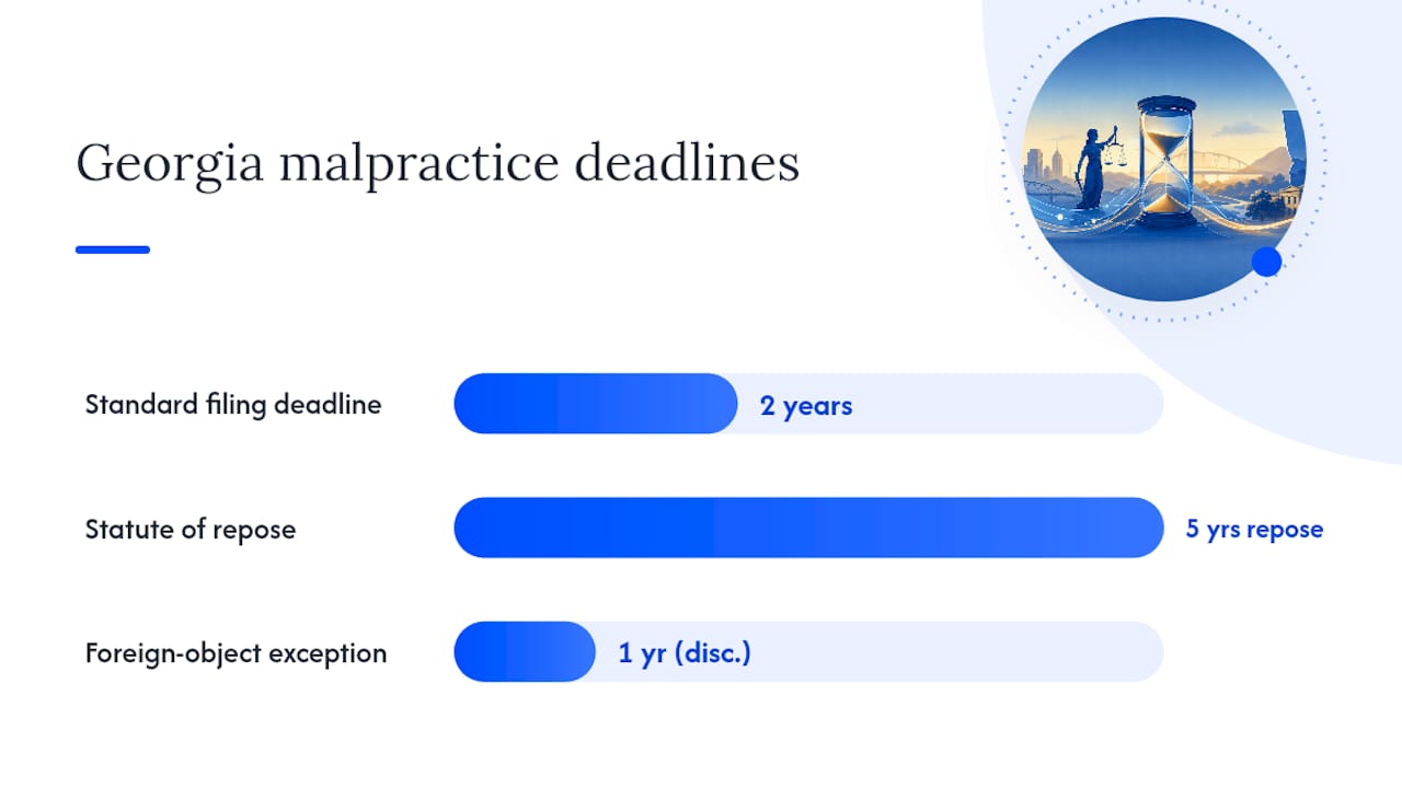 Georgia medical malpractice filing deadlines