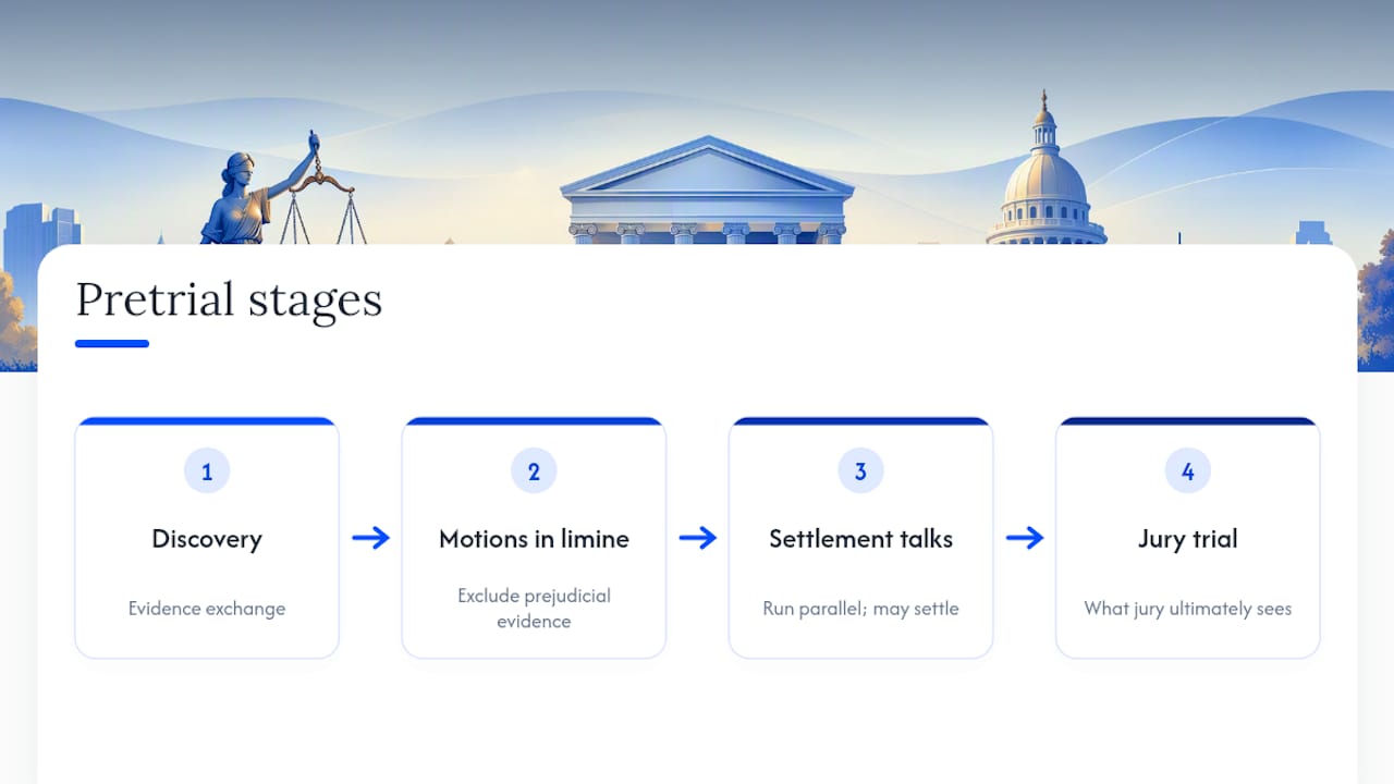 Pretrial stages before a Georgia injury trial