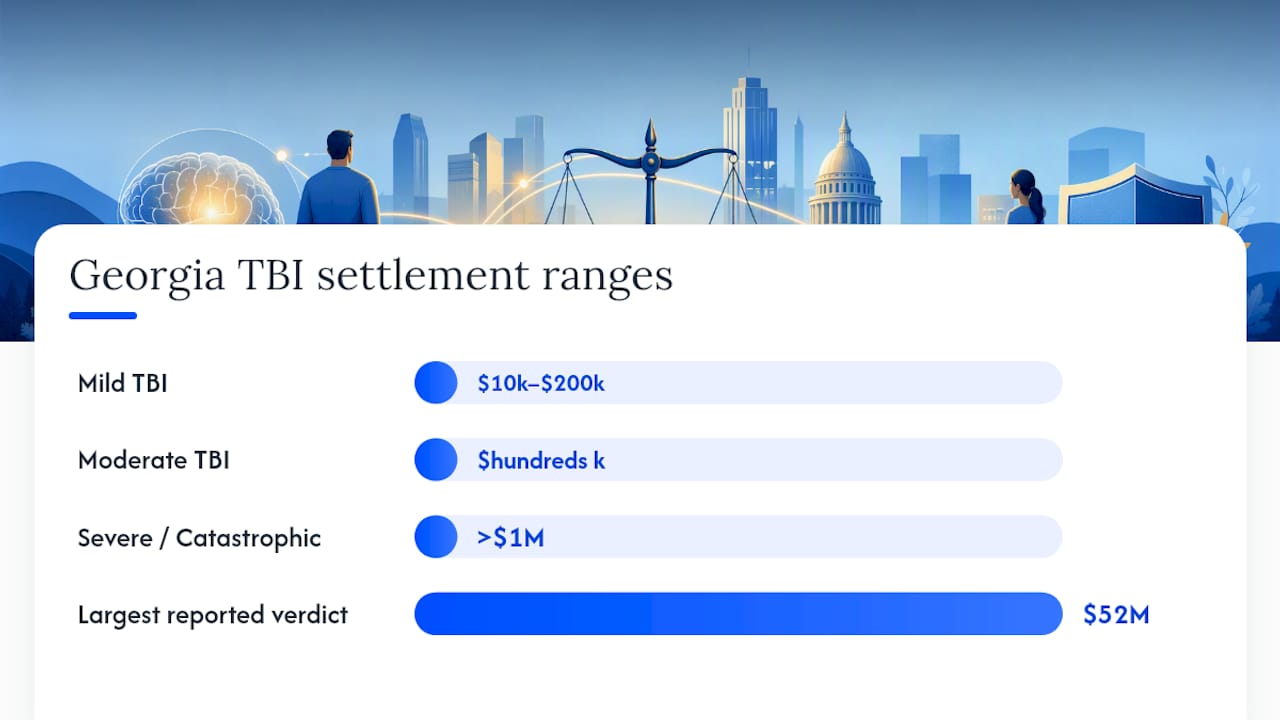 What Are Typical Brain Injury Settlement Amounts in Georgia? — overview diagram