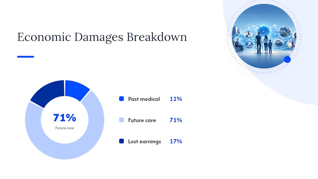 What Damages Can You Recover for a Brain Injury Claim? — overview diagram