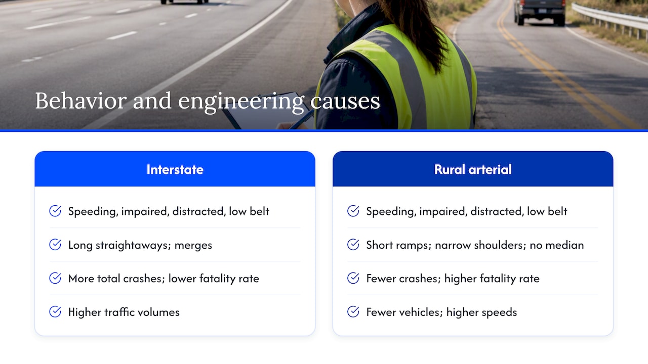 Behavioral and engineering crash risk factors