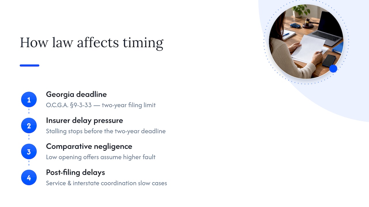 How Georgia Law Shapes Settlement Timing and Negotiations — overview diagram
