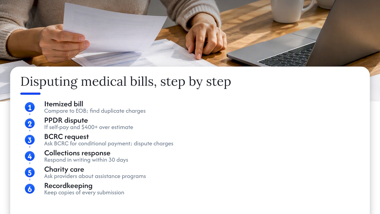 Disputing medical bills on your own, step by step — overview diagram