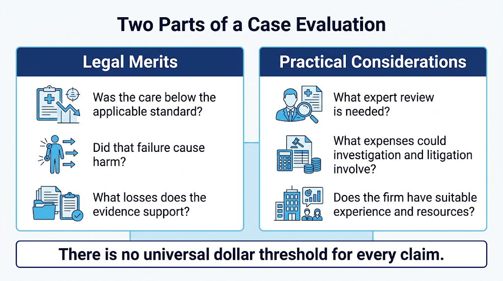 Legal evidence and practical costs considered when evaluating a dental malpractice claim.